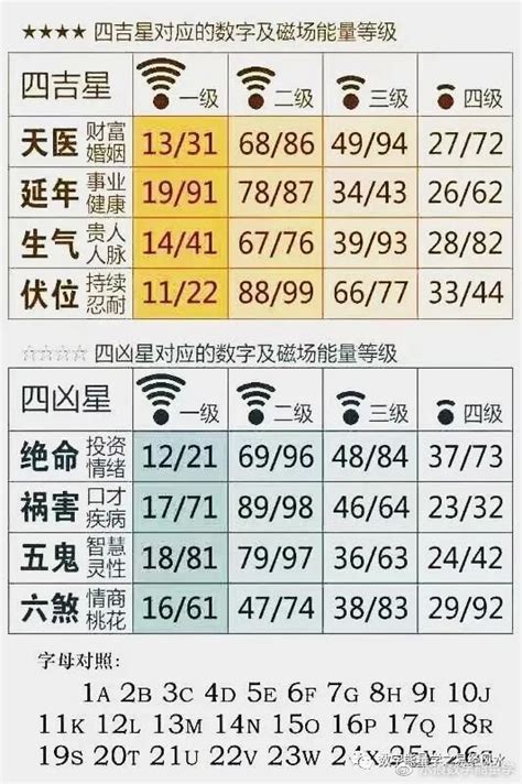 延年加伏位|数字能量的干货 延年加伏位磁场解析